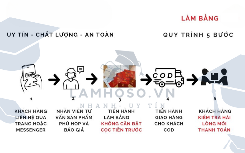 Quy trình làm chứng chỉ TOEIC đơn giản và nhanh chóng tại Xin Việc Nhanh